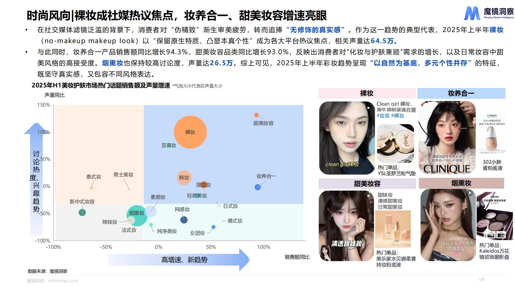美妆护肤｜2025下半年消费趋势分析报告