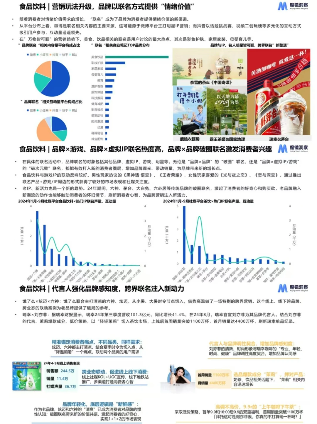 2024五大热门行业消费趋势分析报告分享