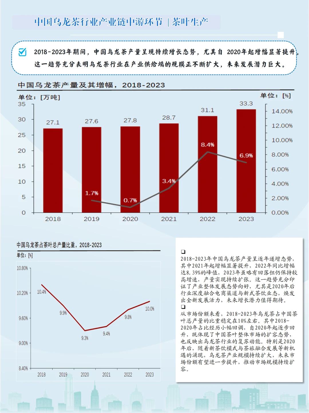 国潮+消费升级，乌龙茶开启新赛道✨