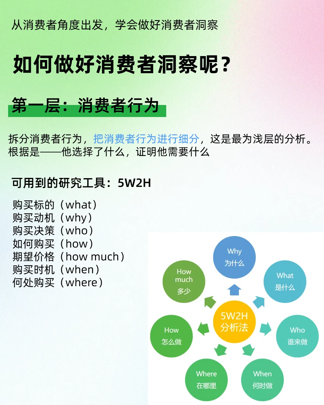 消费者洞察|分析透即掌握时代流量