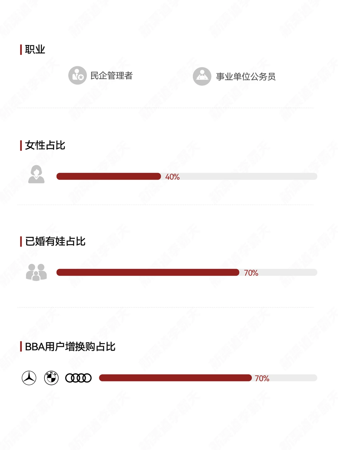 豪华车市场的选择越来越多元了！