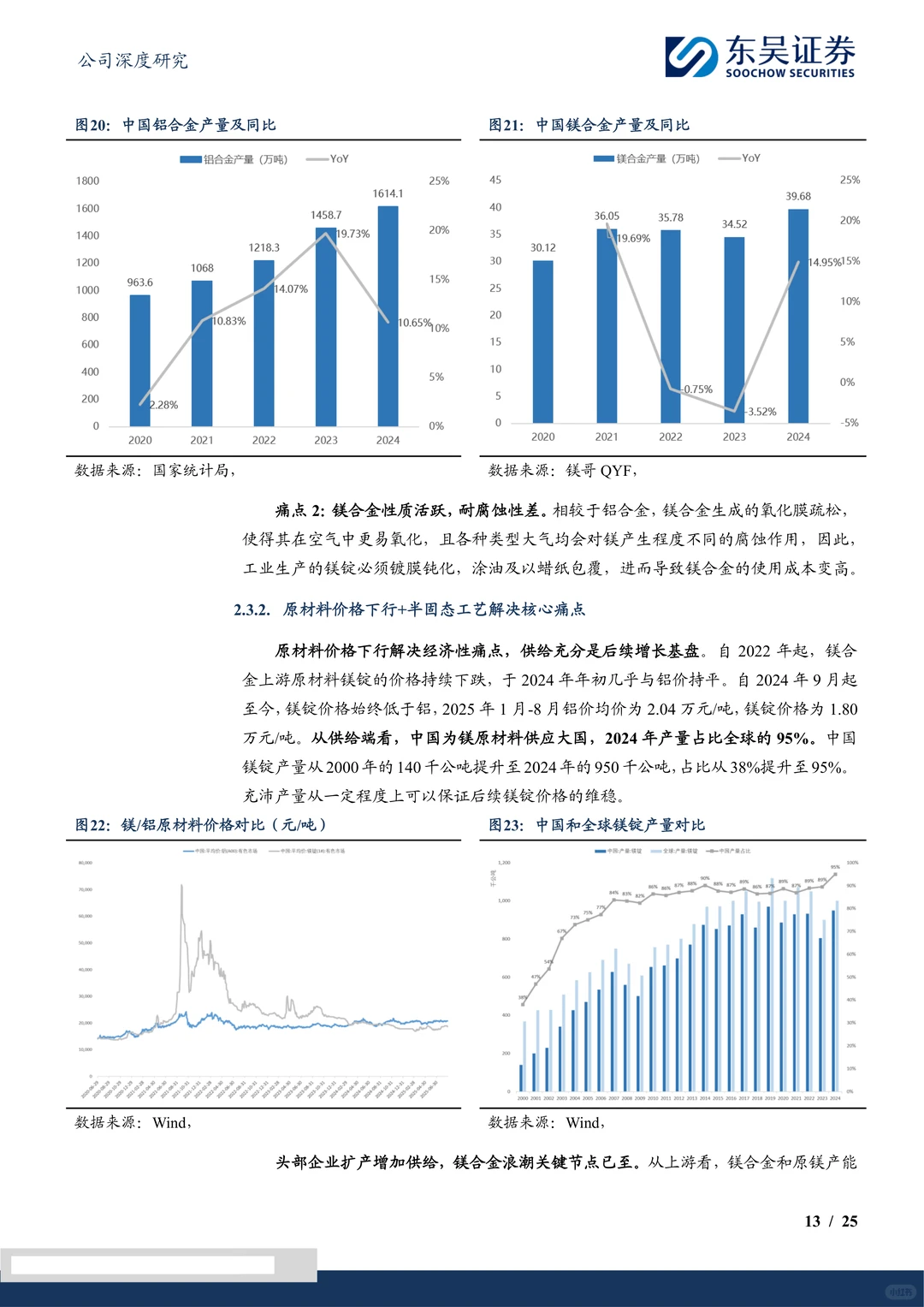 星源卓镁公司研究报告-半固态工艺先行者