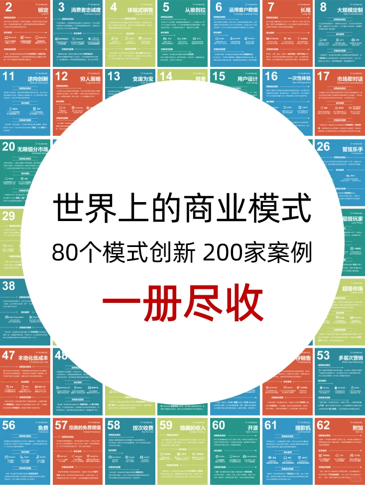 80 个商业模式创新 | 模式解析与案例说明