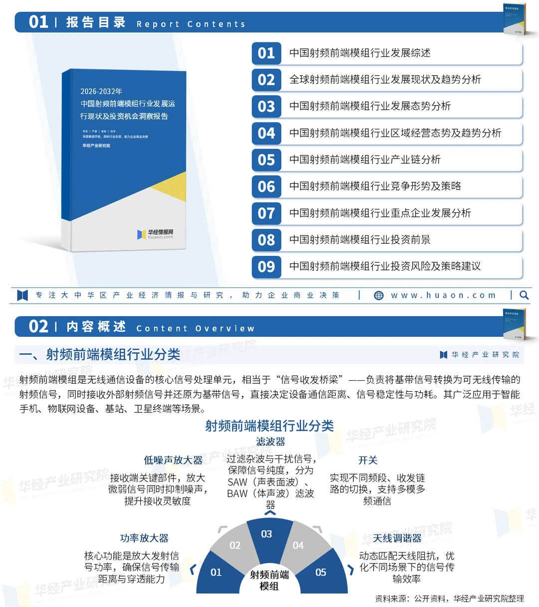 2026年中国射频前端模组行业市场调查报告