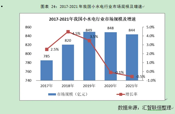 小水电行业市场研究与发展前景预测报告