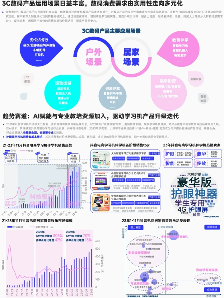 电商3C数码行业：人群洞察+消费趋势