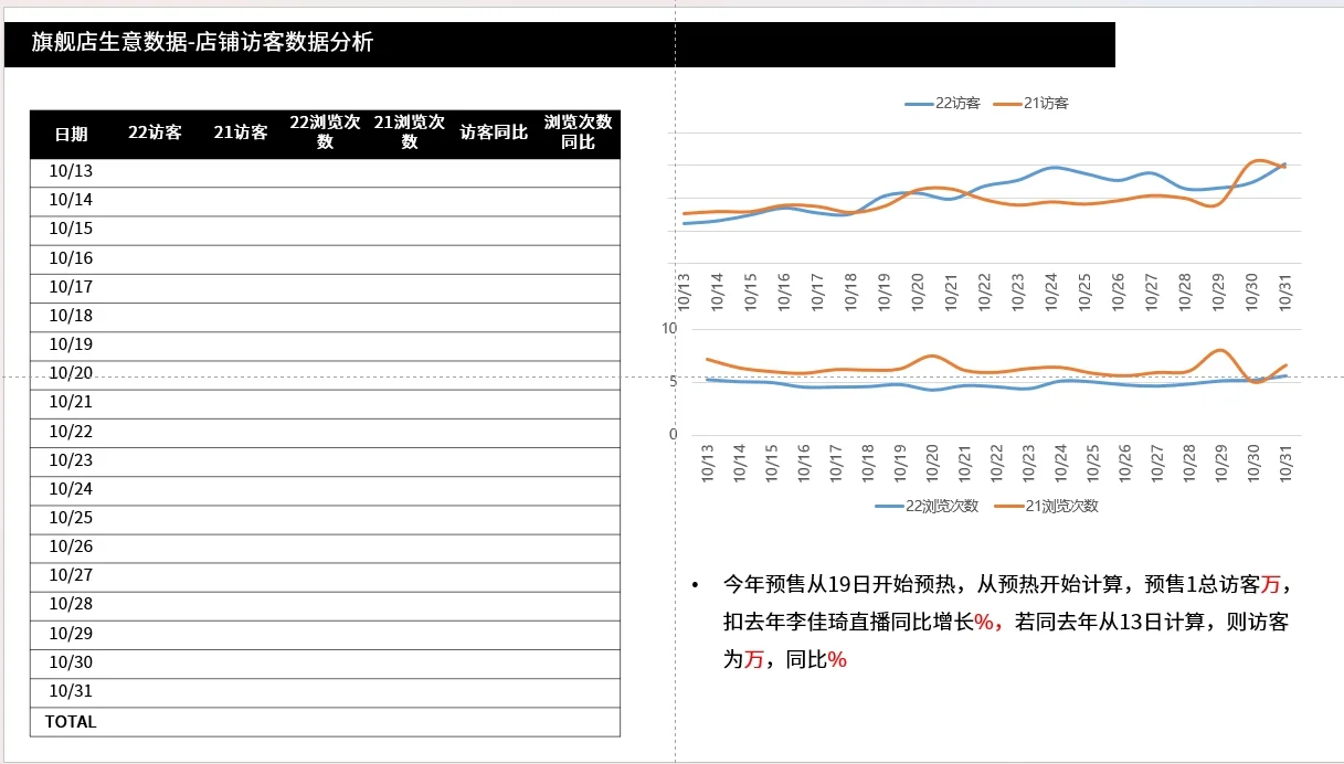 如何做一个全面的大促复盘