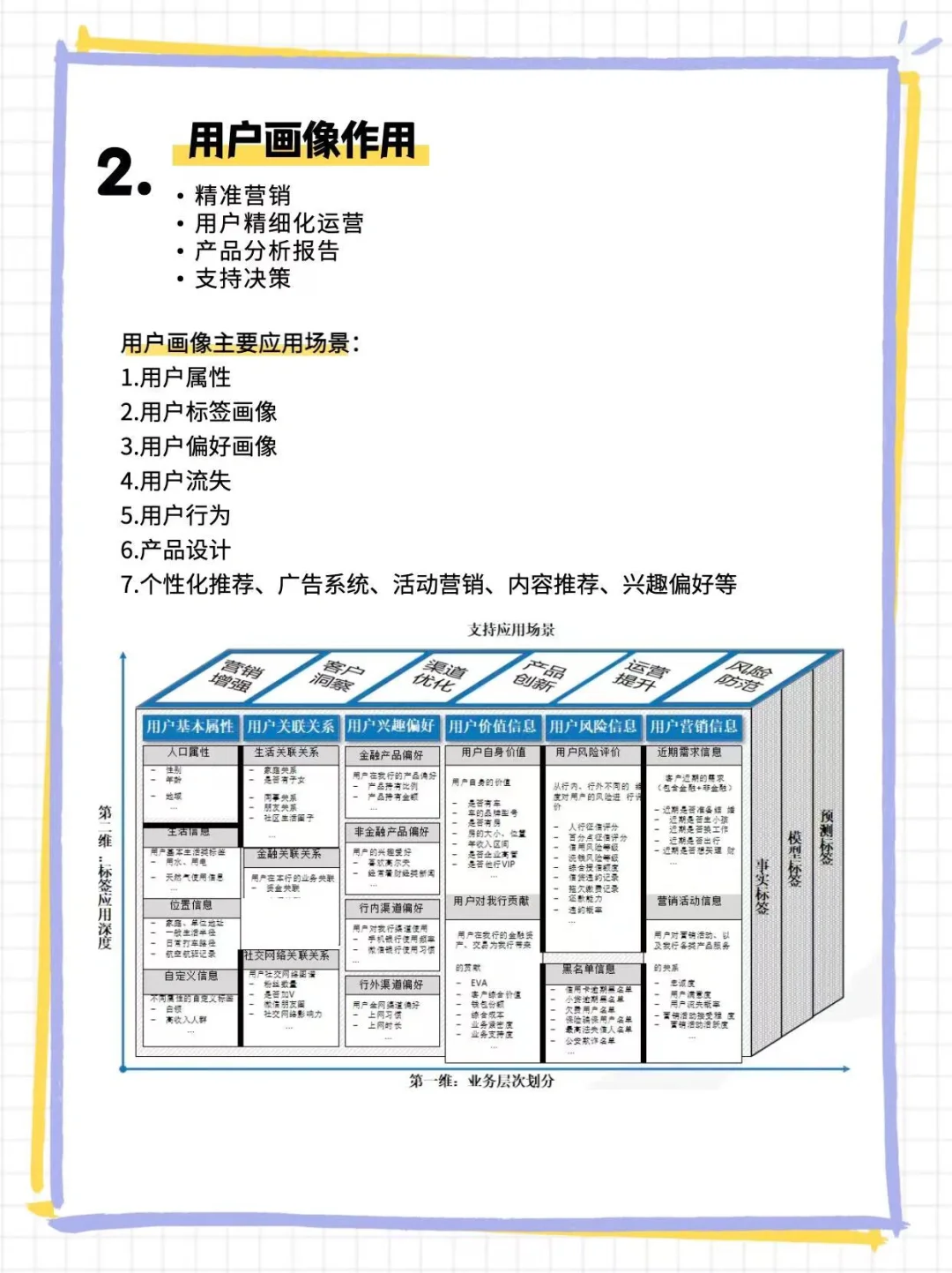 TOG用户群体分析：产品经理的用户画像构建