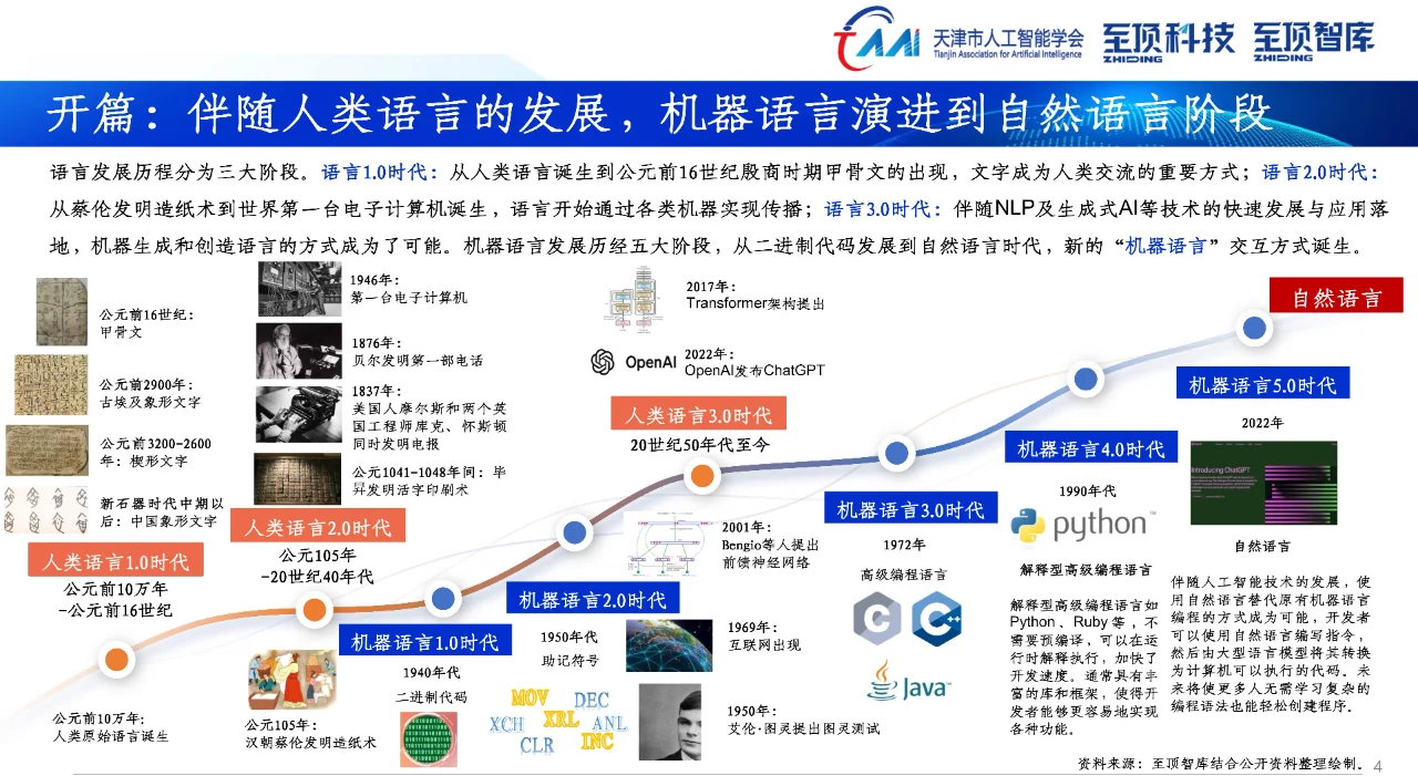 2024年全球AIGC产业全景报告