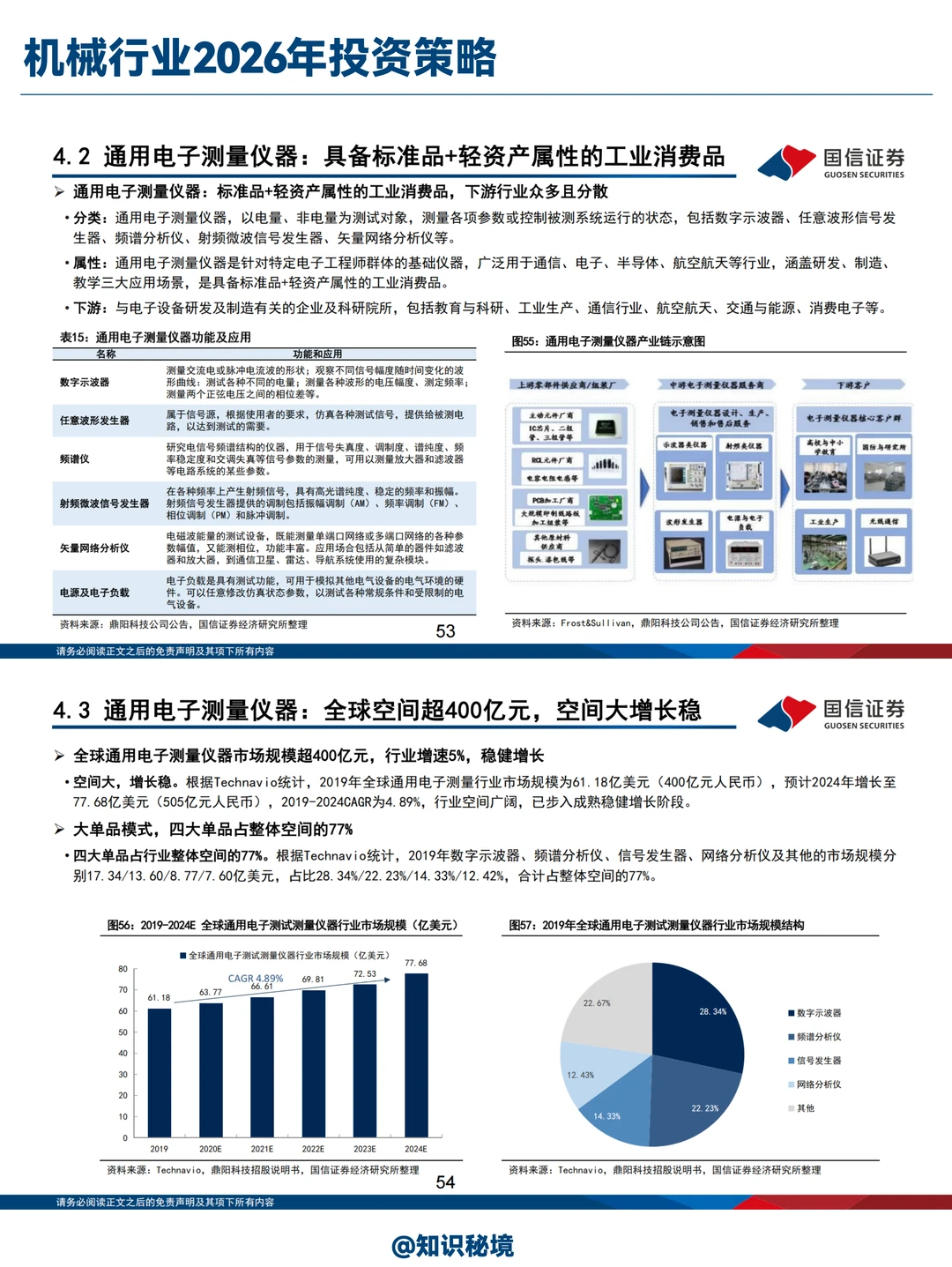 机械行业2026年投资策略