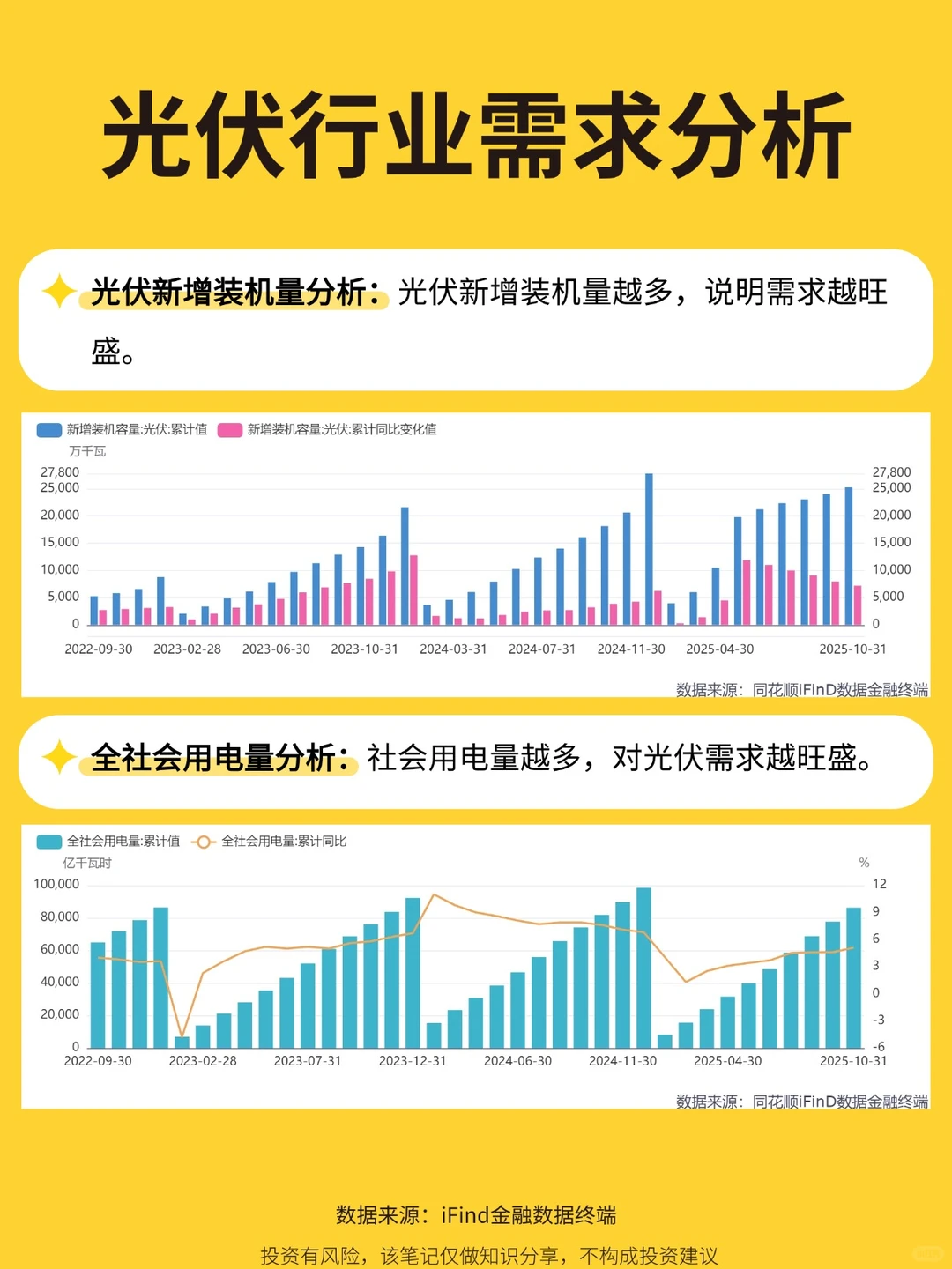 光伏行业数据透视，数据背后隐藏着什么？