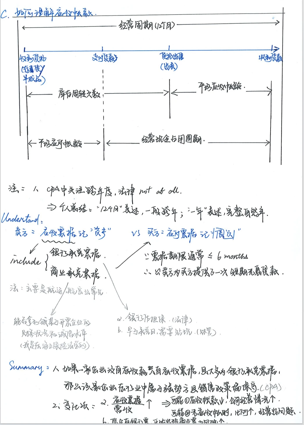 法律人如何阅读资产负债表2.0
