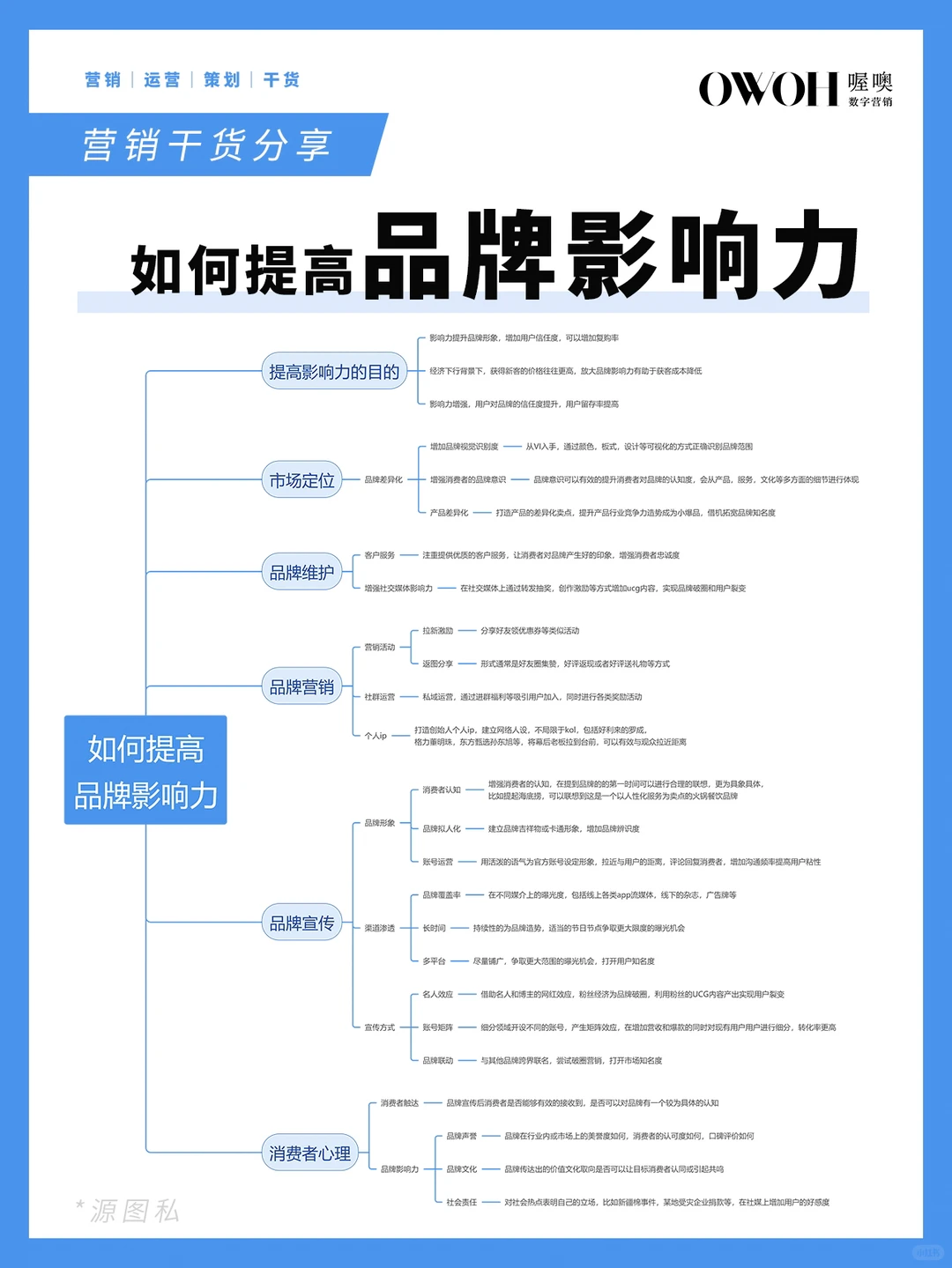 如何提高“品牌影响力”⁉️