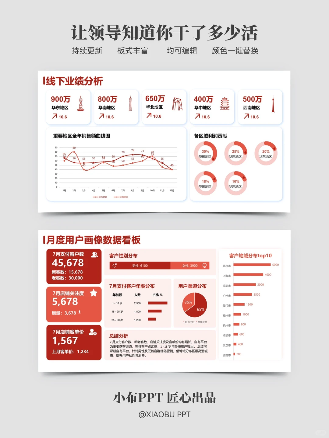 年终数据汇报这样做 领导一眼就看出重点
