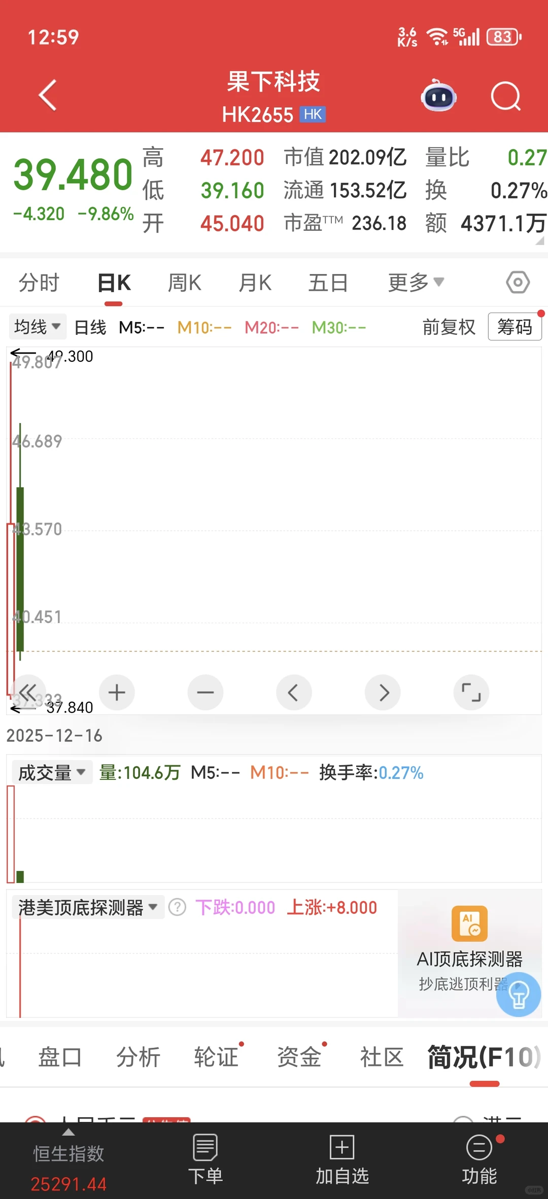 港股打新｜果下科技复盘，最后一刻紧急申！