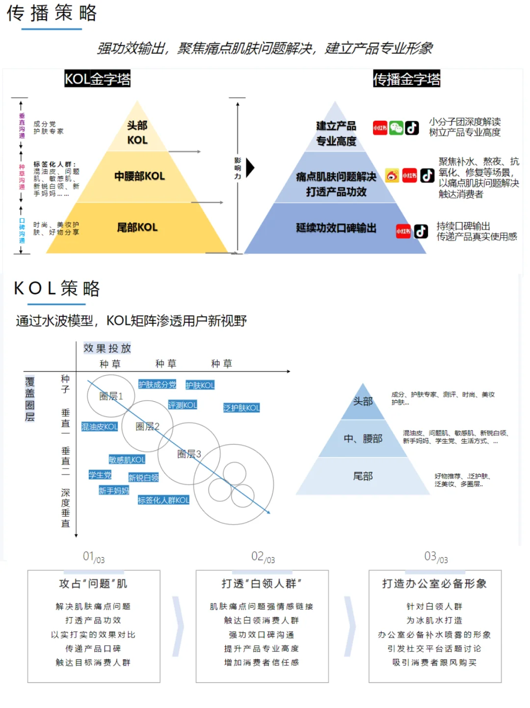 自然堂冰肌水全年种草方案