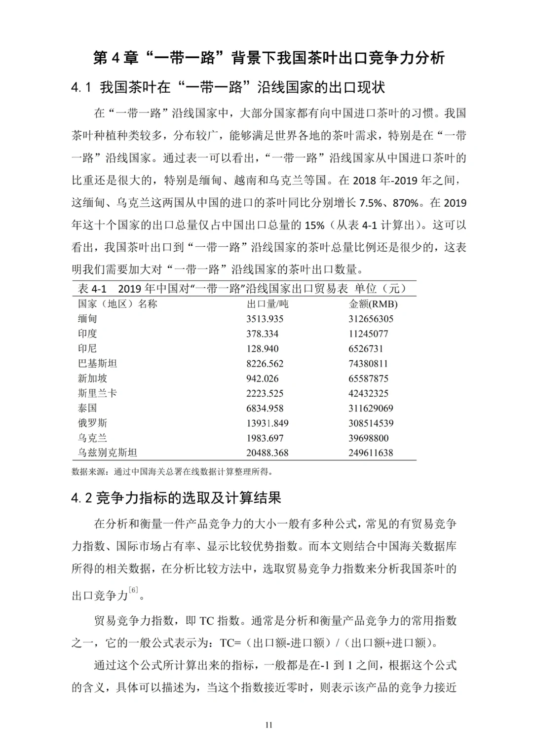 被导夸的国际经济与贸易论文初稿长这样