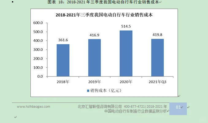 电动自行车行业市场研究与发展前景预测报告