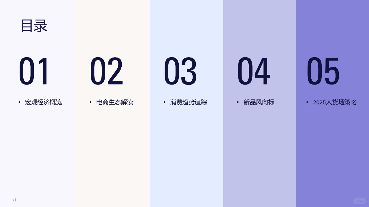 行业报告丨2024电商消费趋势年度报告