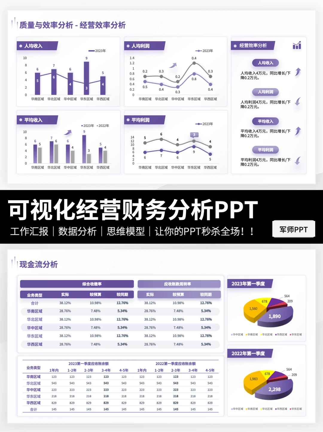 经营数据分析PPT模板！领导看了很满意