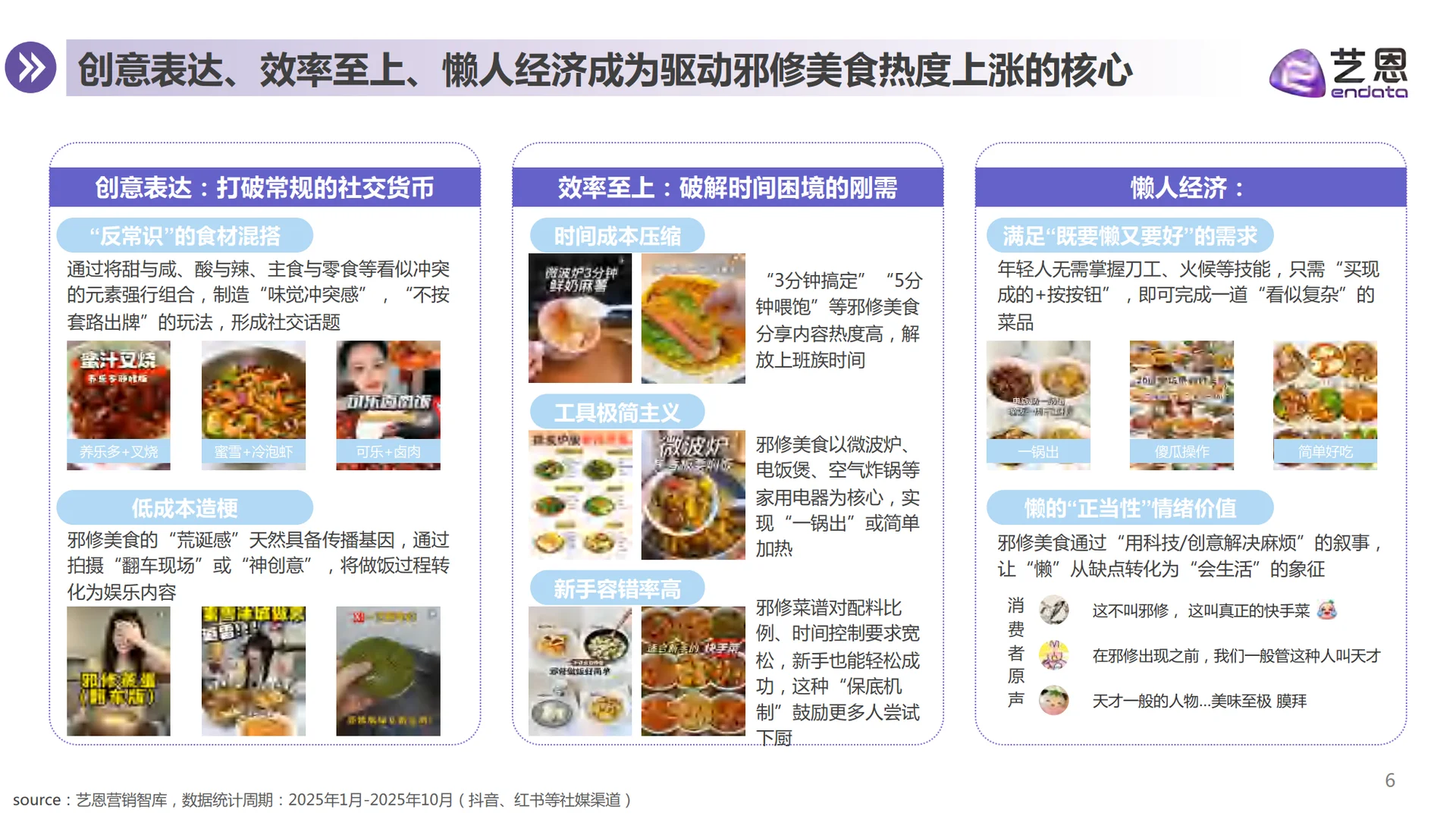 2025年从邪修美食到神器厨具,厨具品牌机会