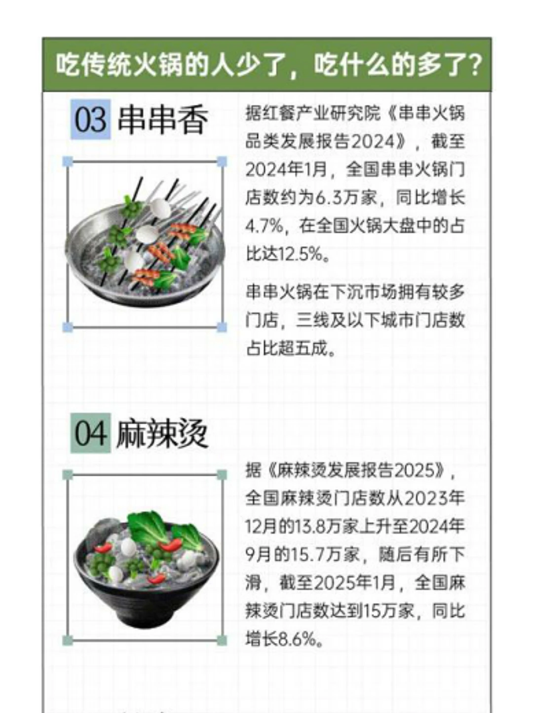 火锅热度不再？年轻人火锅消费真相大揭秘