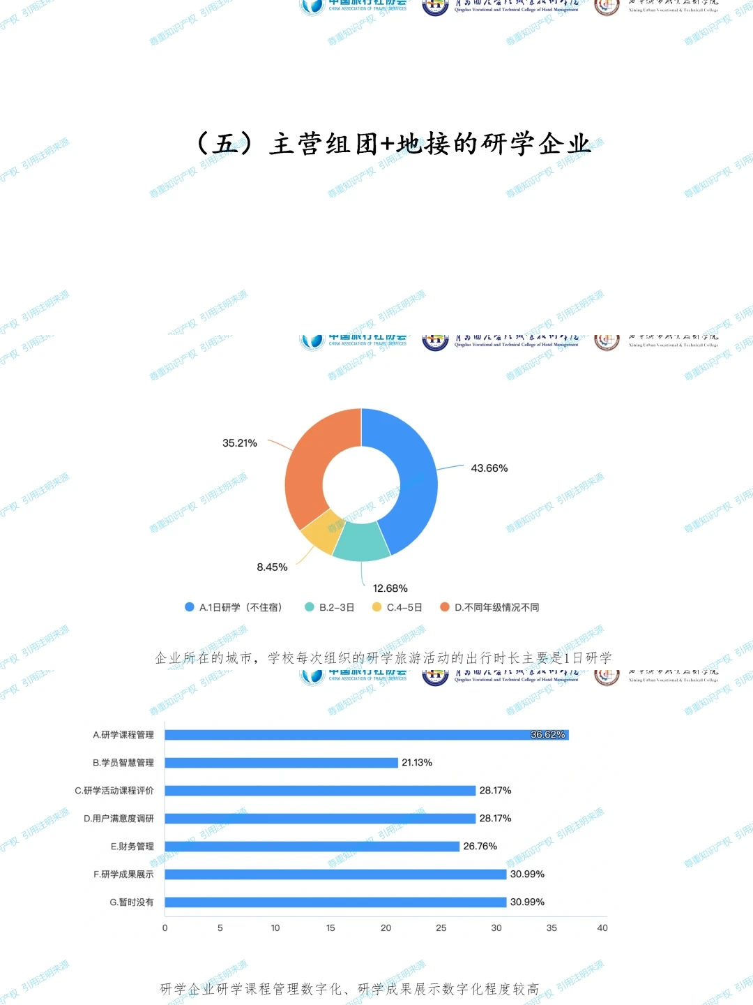 《2024中国研学旅游发展报告》，免费分享