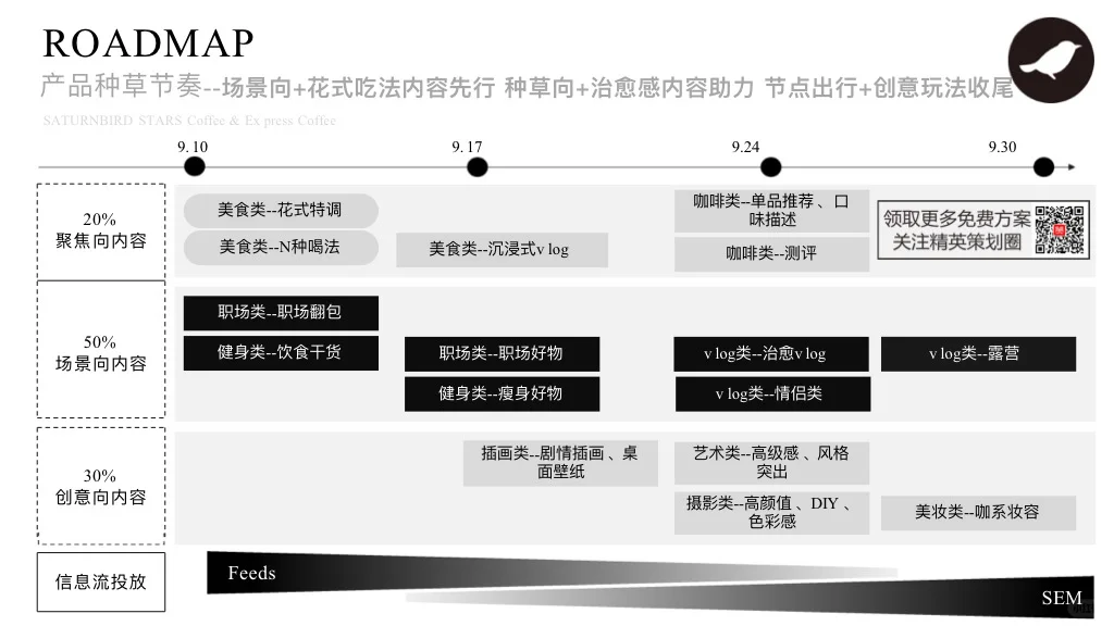 干货｜三顿半咖啡新媒体内容传播规划方案