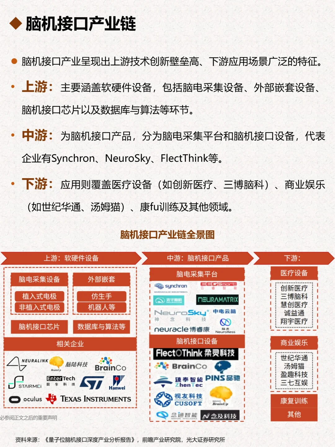 一天搞懂一个行业：脑机接口