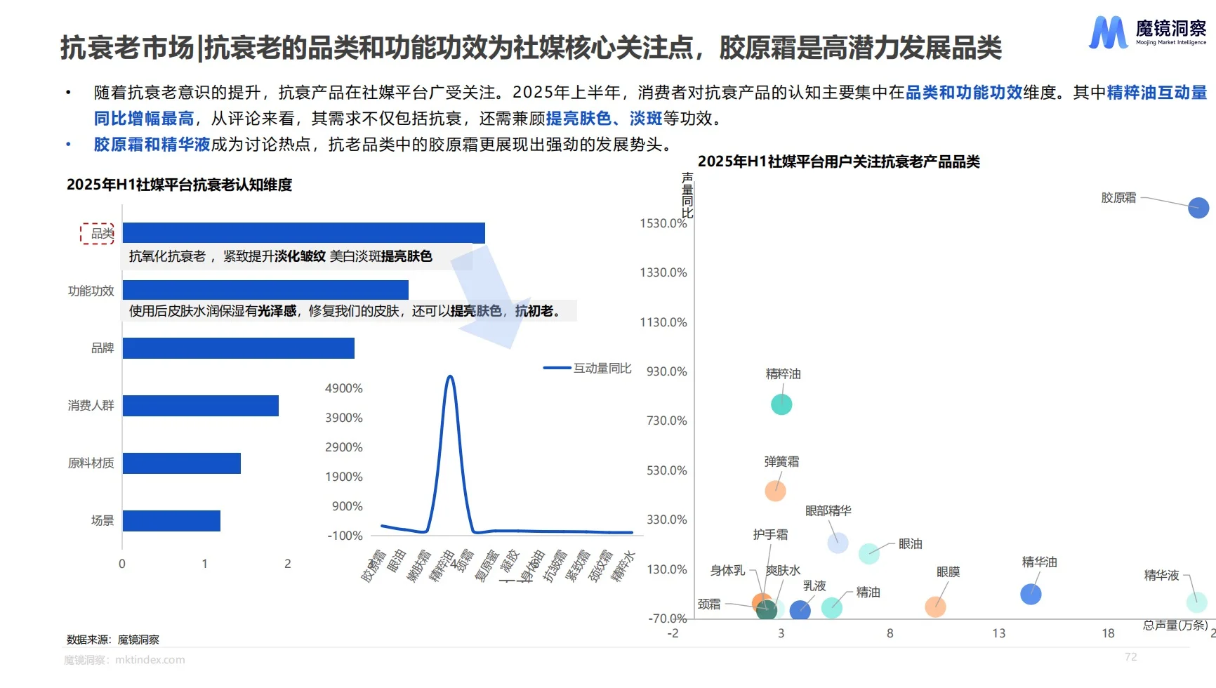 美妆护肤｜2025下半年消费趋势分析报告