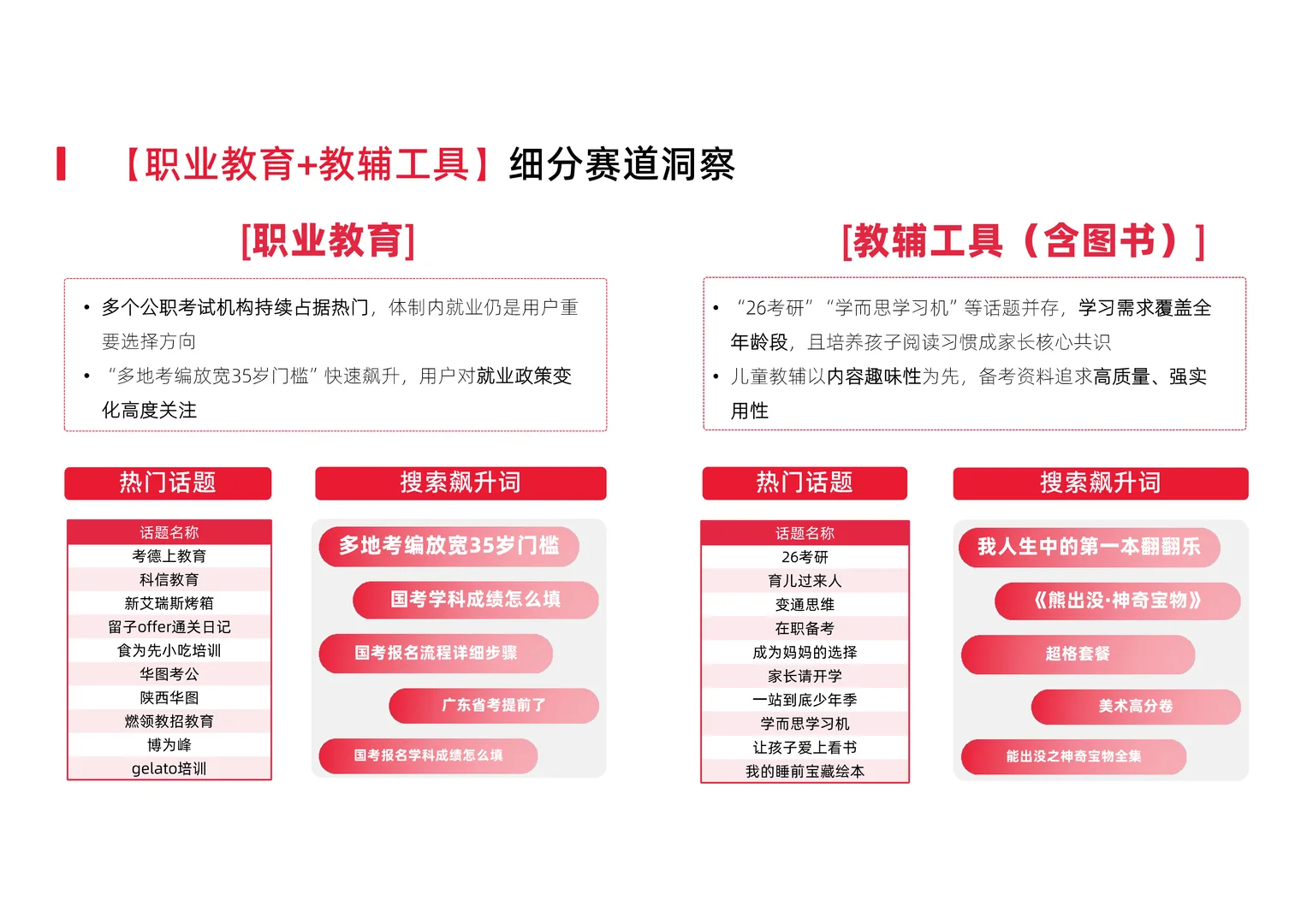 小红书教育行业季度报告