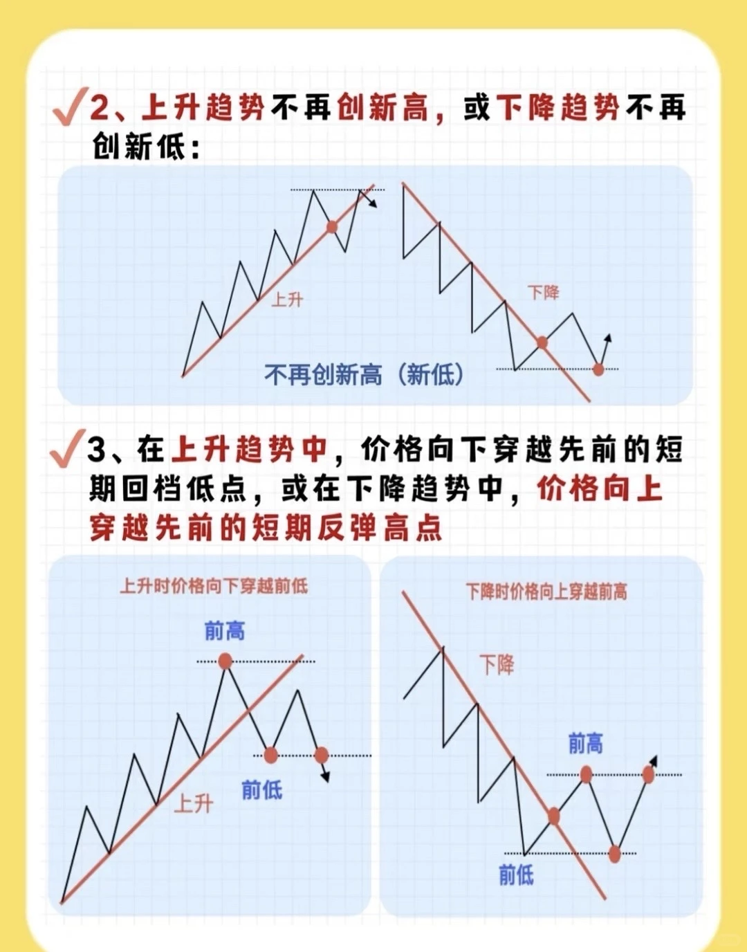 趋势战法：123法则！
