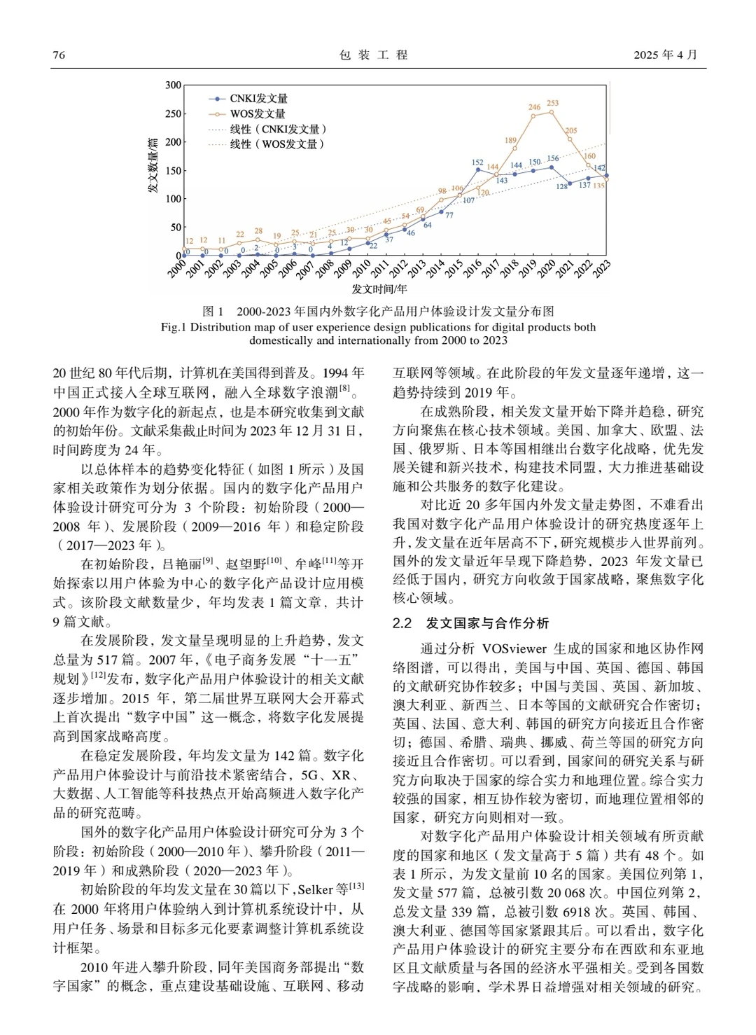 核心?用户体验设计研究热点与发展趋势