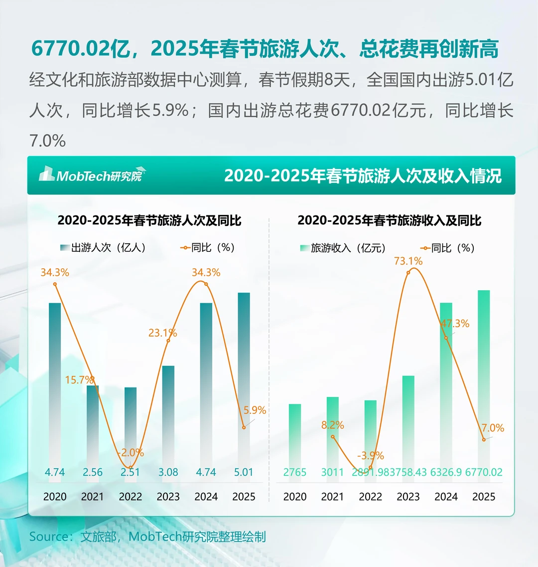 [种草R]2025年春节消费狂潮来袭！大数据揭秘