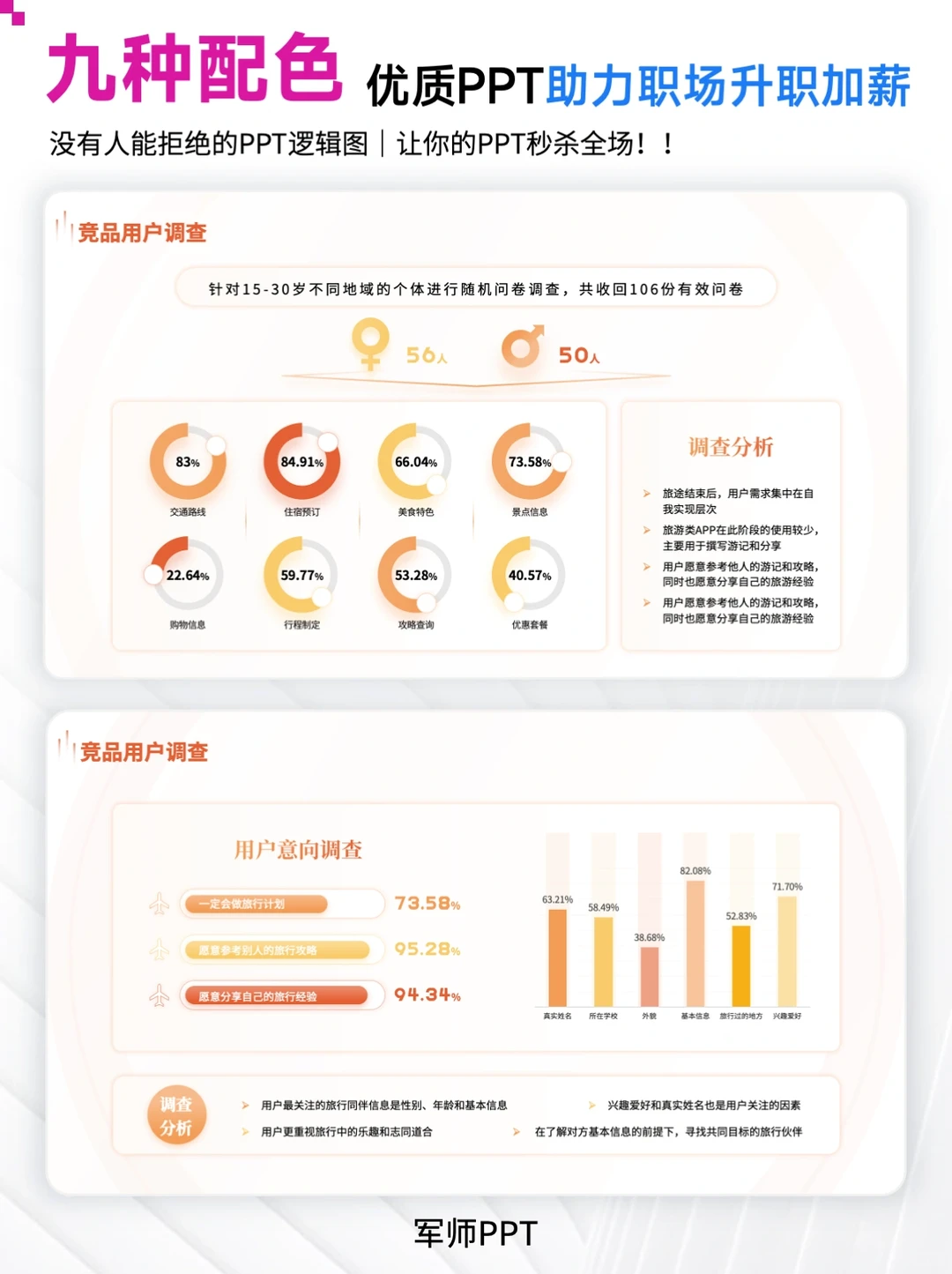 ?真正解决用户群分析人群画像难题！就用它！
