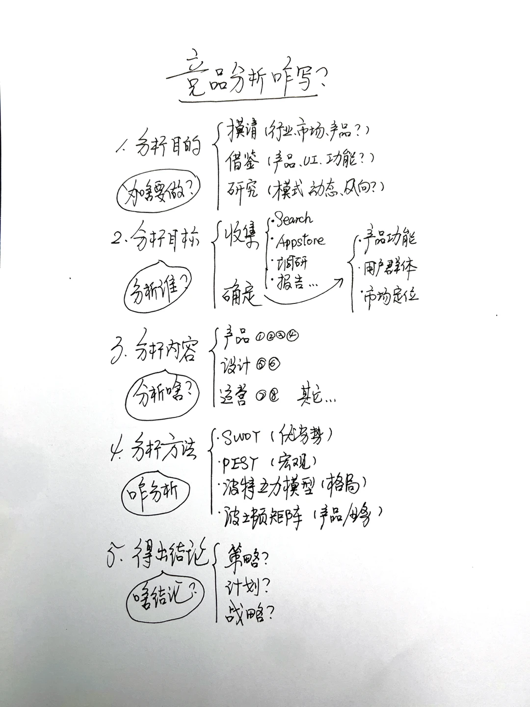 竞品分析怎么写