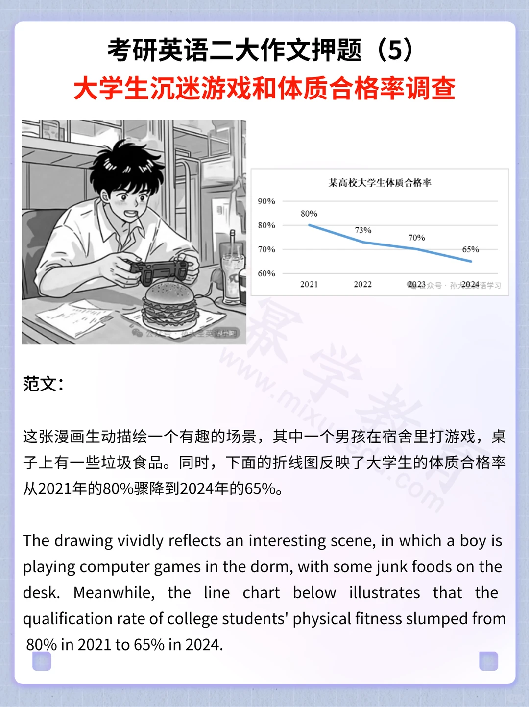 终于来了！孙笑飞英语二作文预测押题5篇！