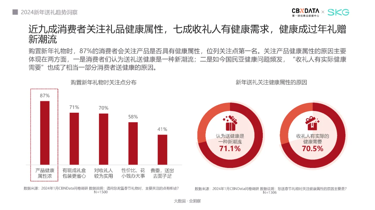 行业报告｜2024新年送礼趋势洞察