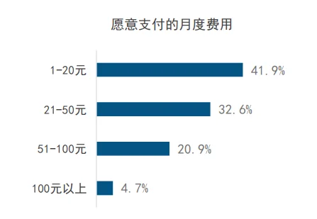 58页报告|2025年中国AI学习平板市场洞察