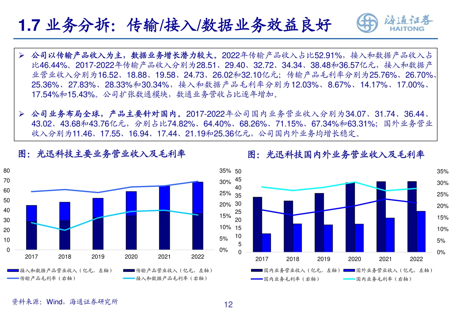光迅科技研究报告-深耕光器件打造产业标准