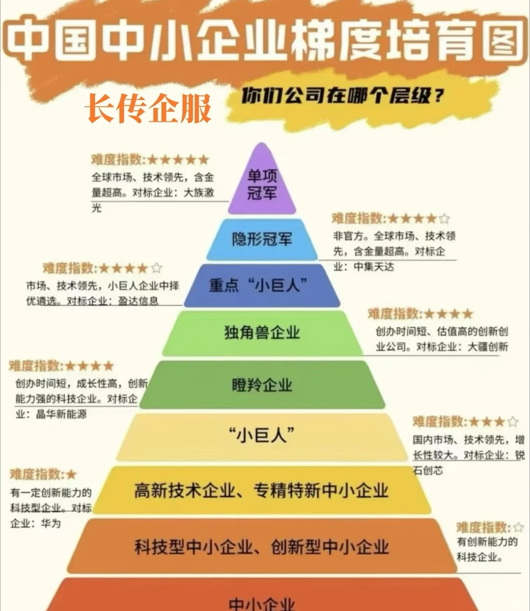 2026年专精特新企业梯度培育孵化特刊