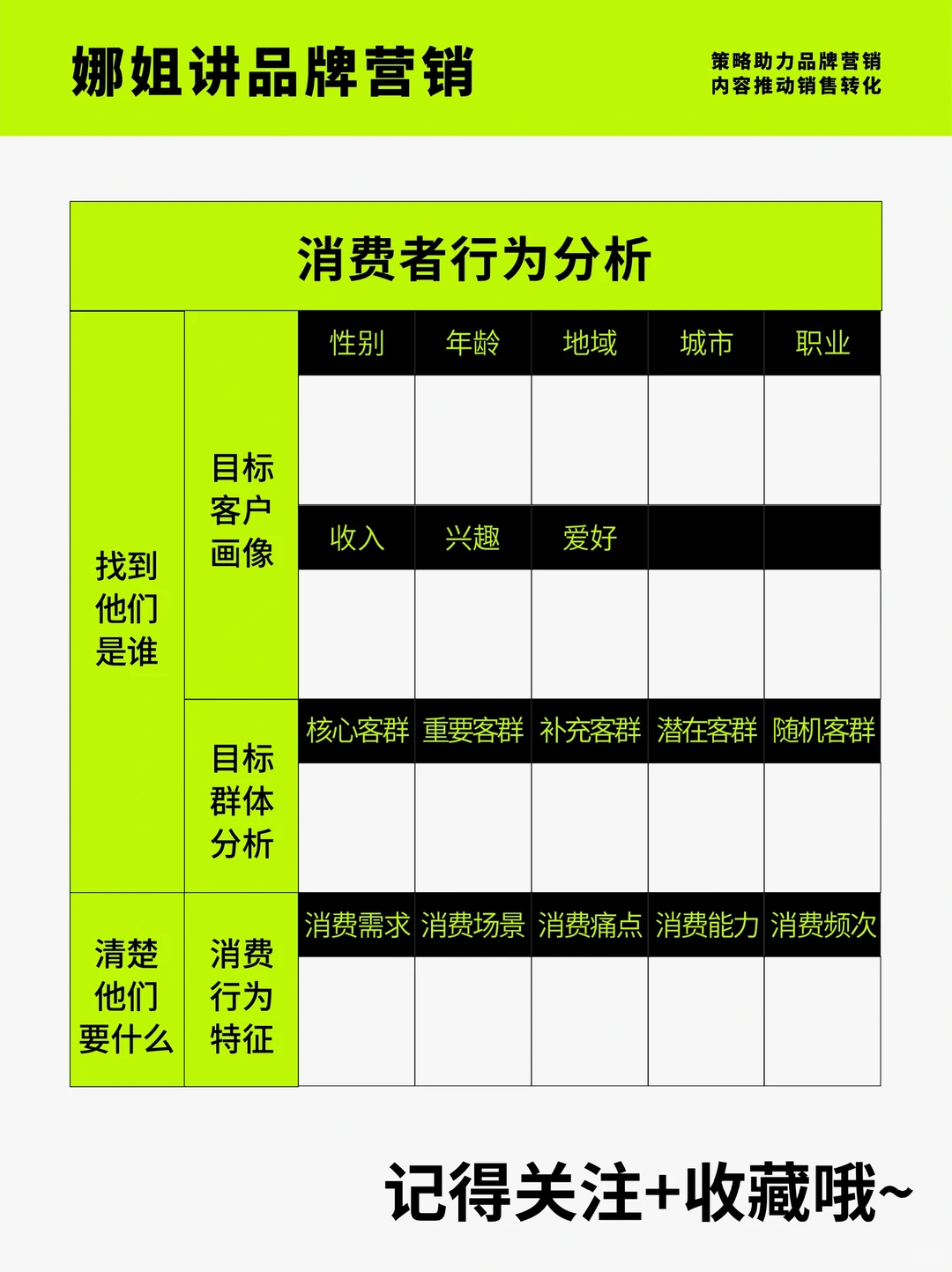 消费者的行为分析是什么