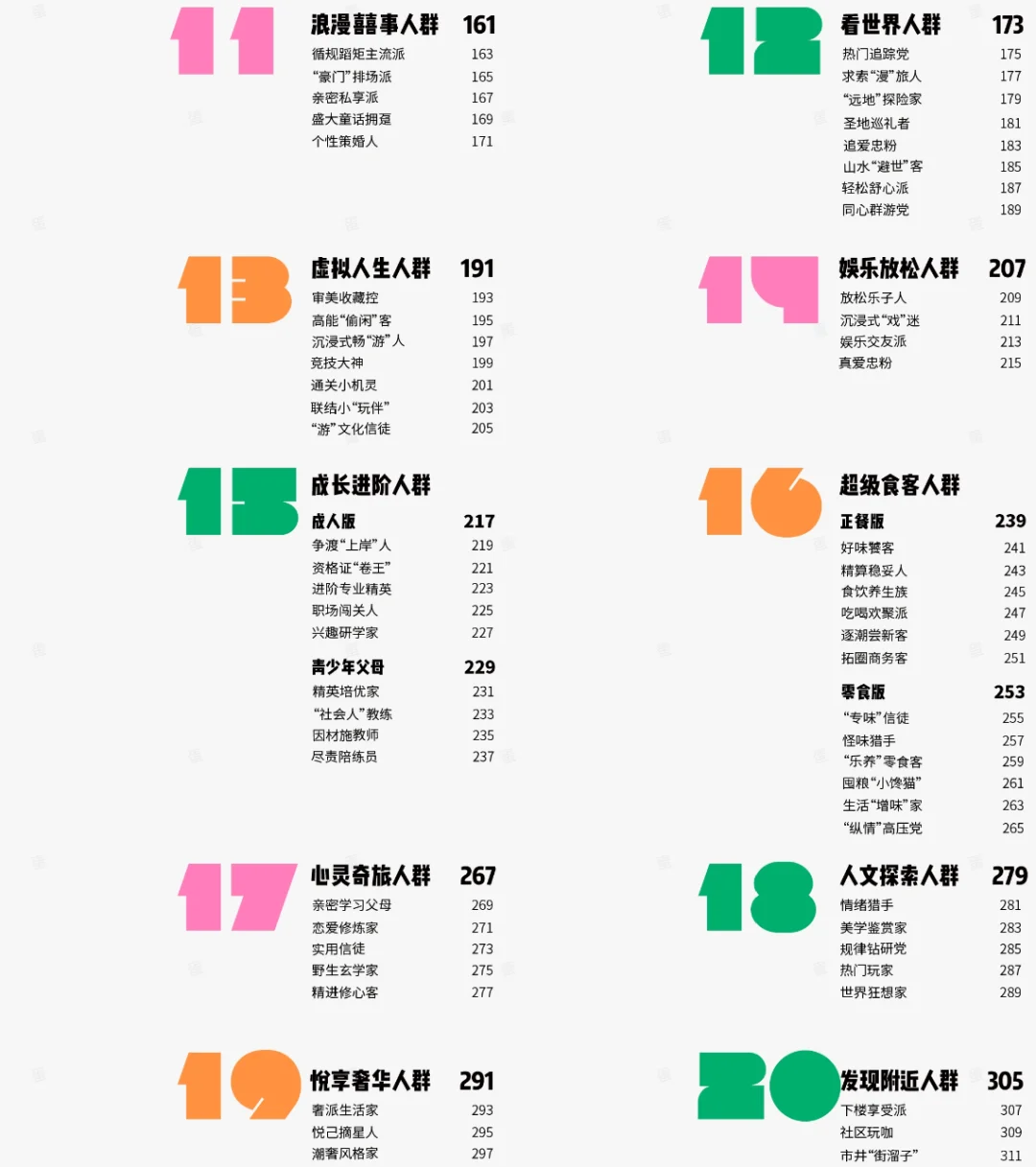 小红书人群分类，找到圈子，你属于哪个圈？