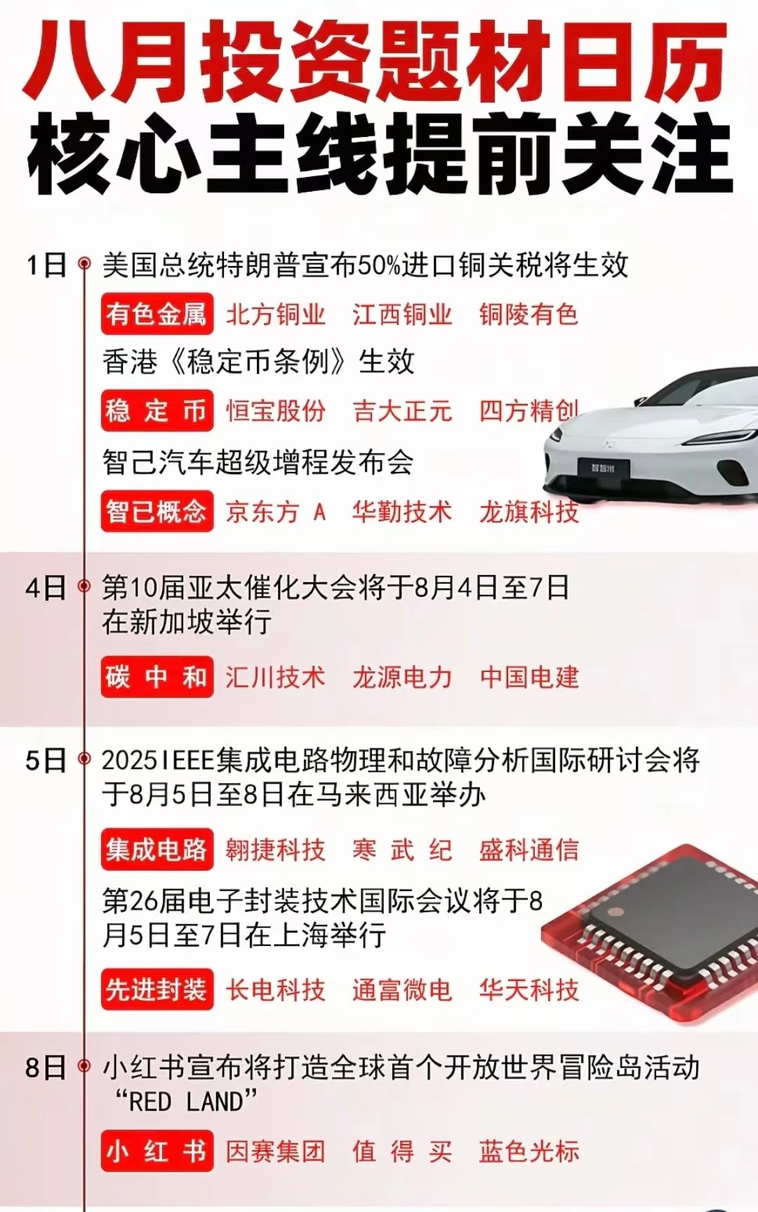 周四的热点，早知道！