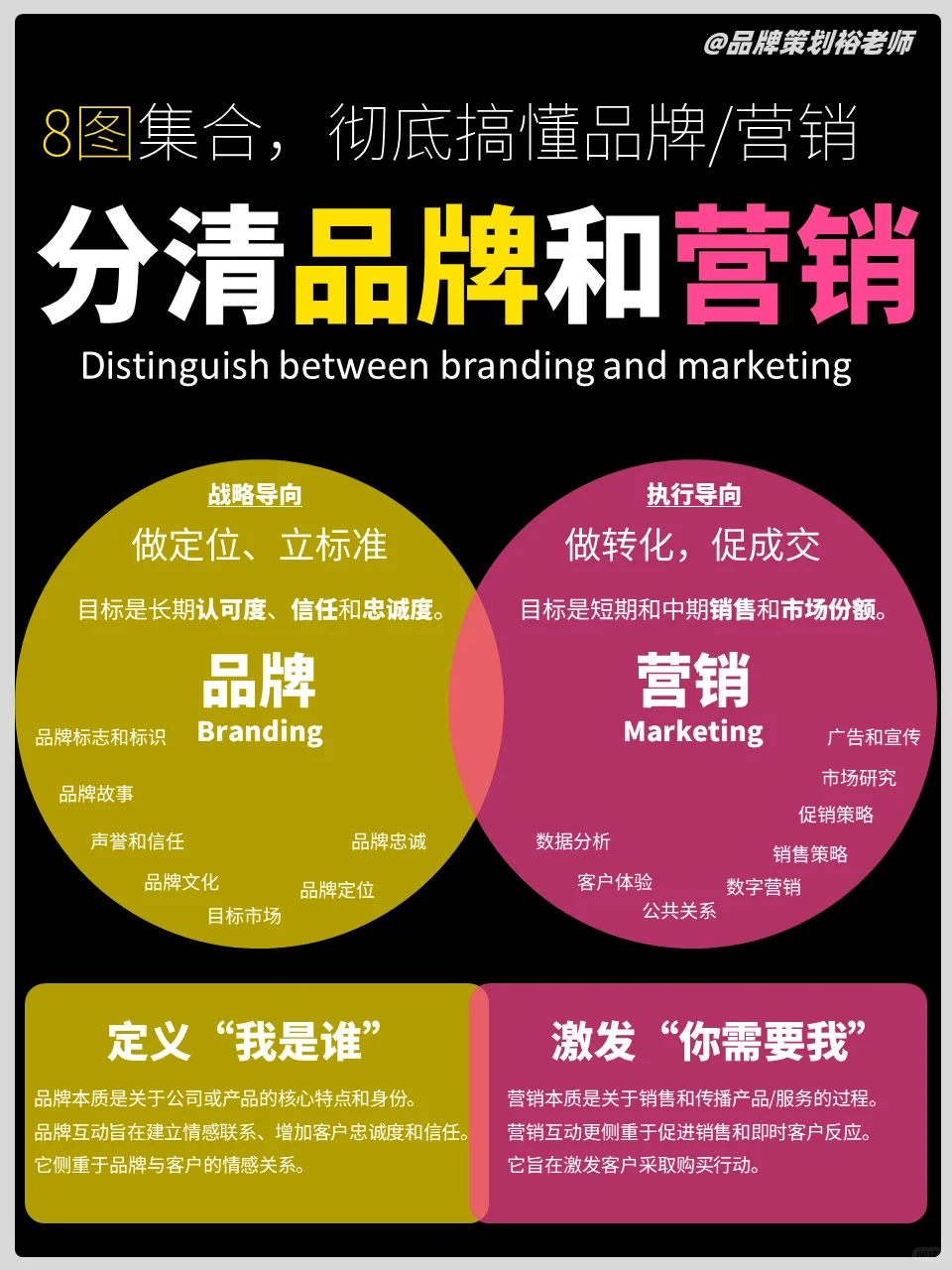 8图搞懂品牌营销运营笔记大集合，值得收藏