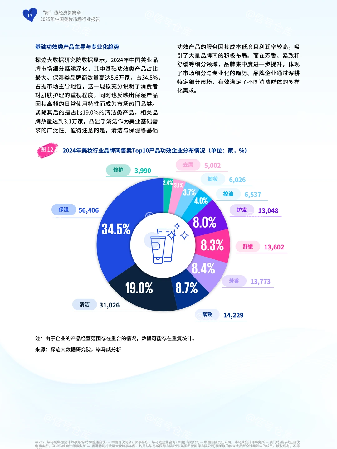 〔011〕颜值经济新篇章：2025美妆市场行业报告