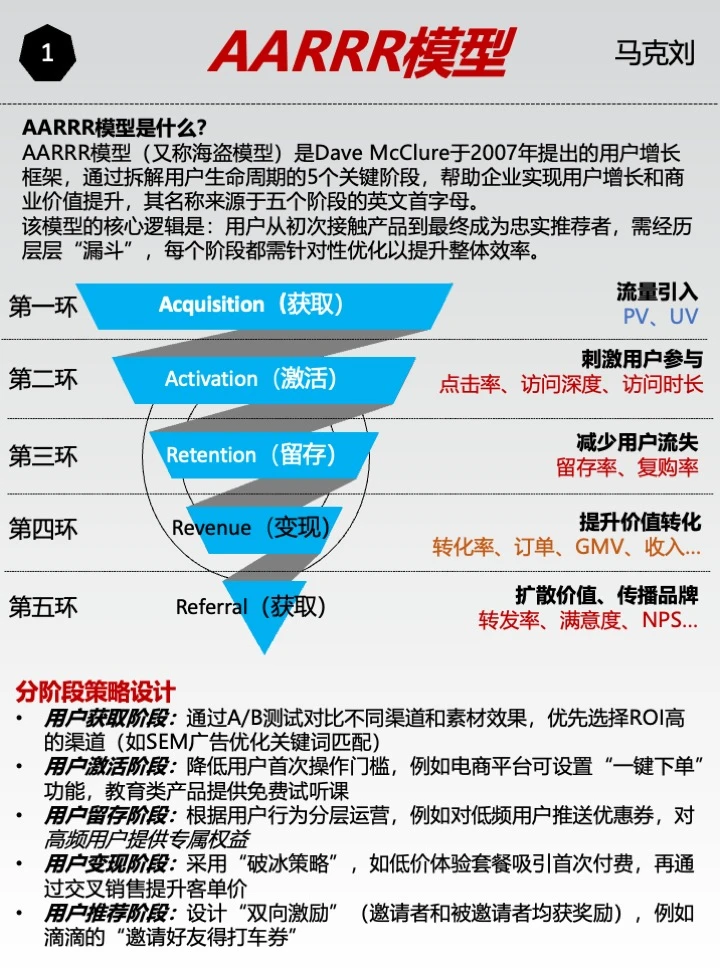 用户增长模型AARRR｜学会理解用户5个漏斗
