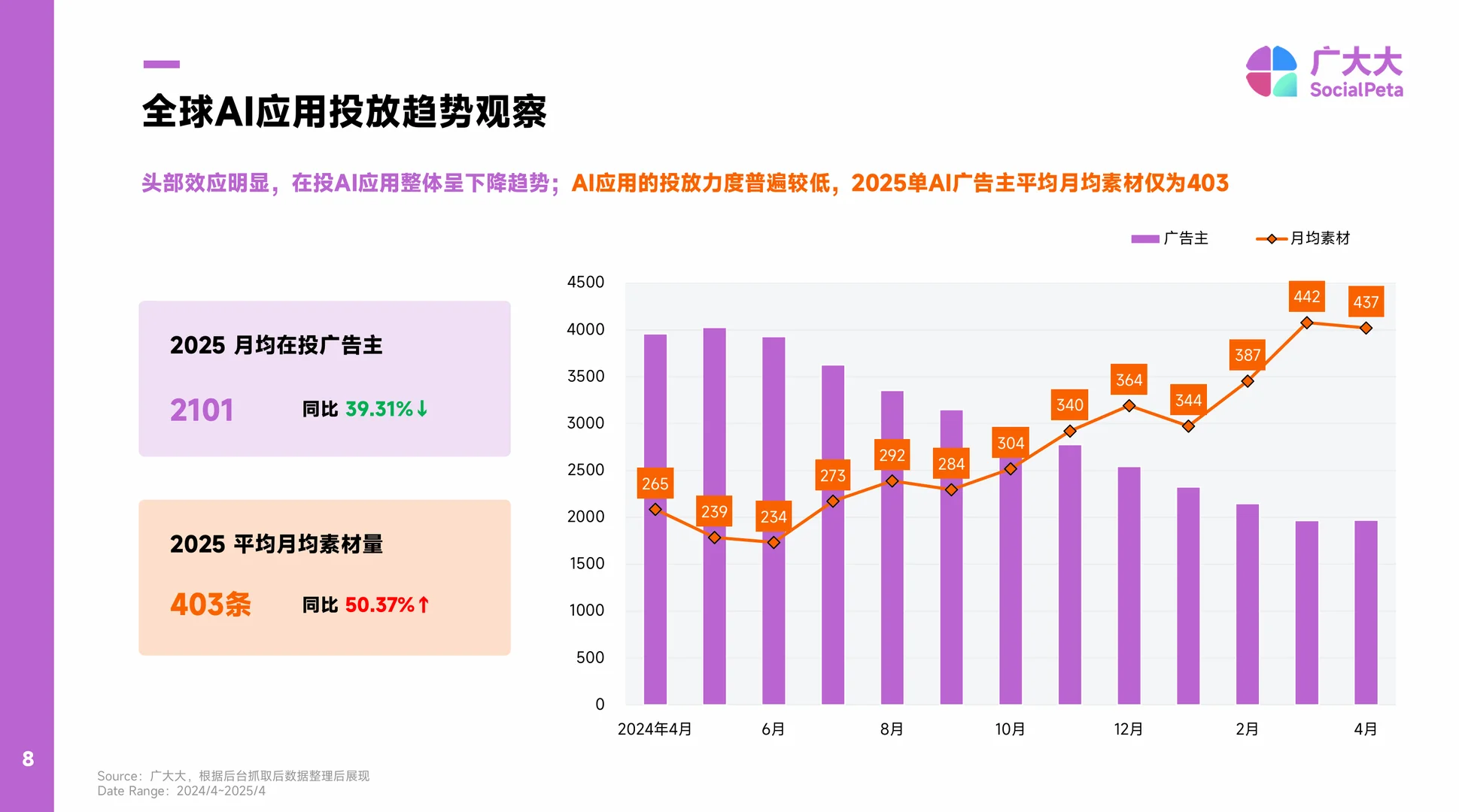 AIGC应用现状：中国技术崛起，海外付费成熟