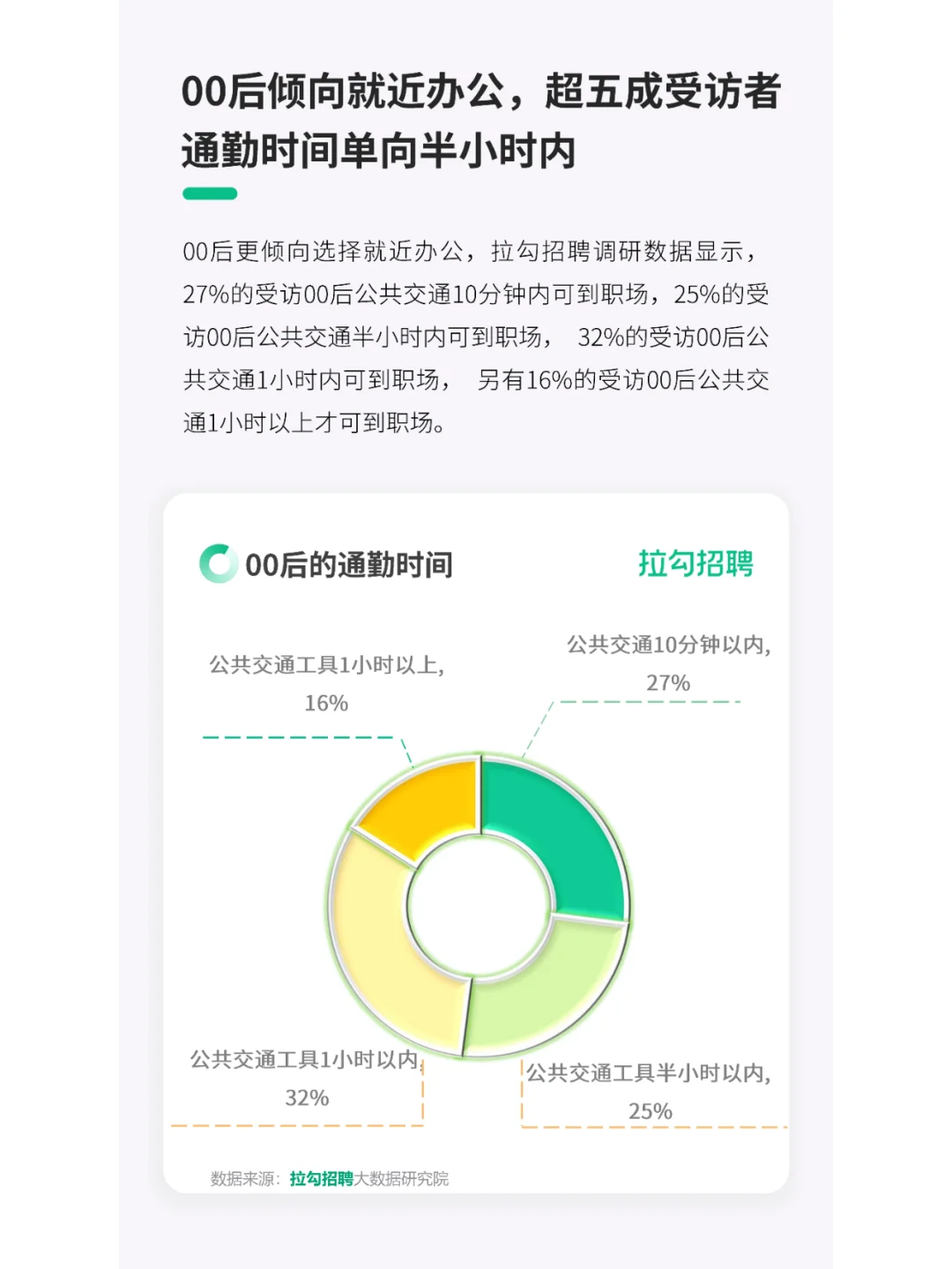 《2023年00后职场生态洞察报告》?