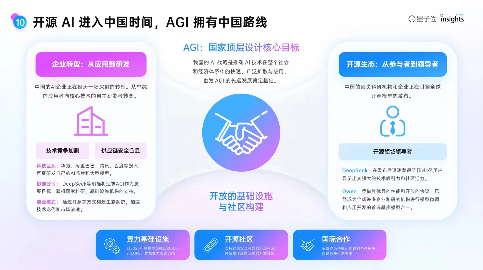 2025年度AI十大趋势报告【附下载】